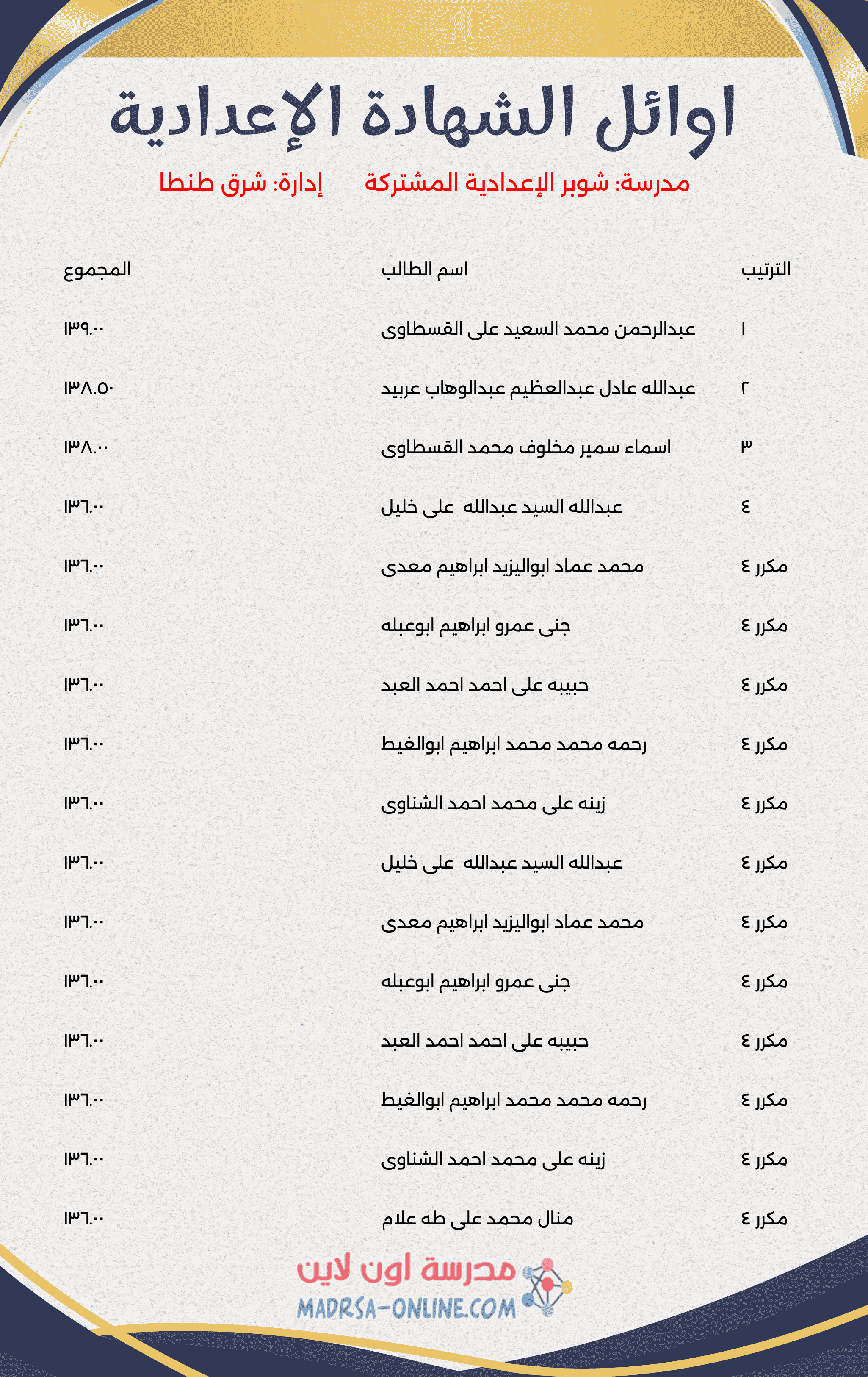 Top Students Certificate